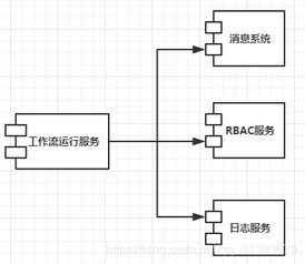 工作流系統(tǒng)在信息系統(tǒng)運(yùn)行維護(hù)服務(wù)中的核心作用與應(yīng)用